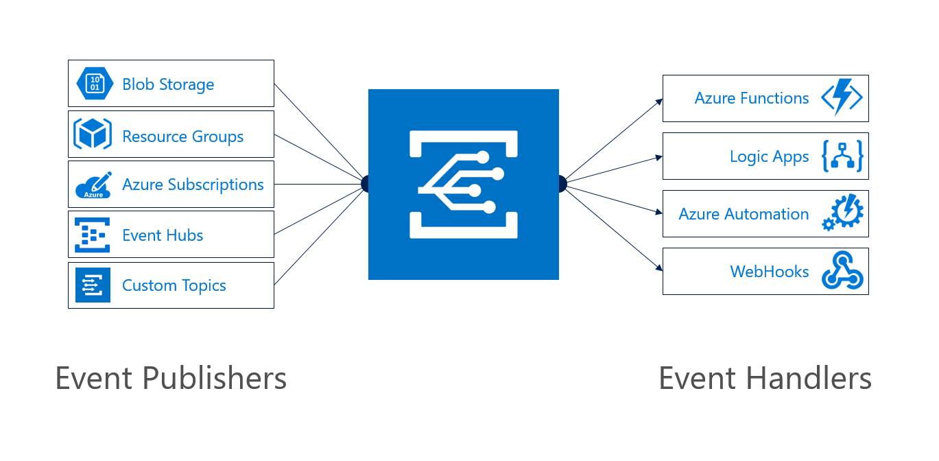 Azure Event Hub